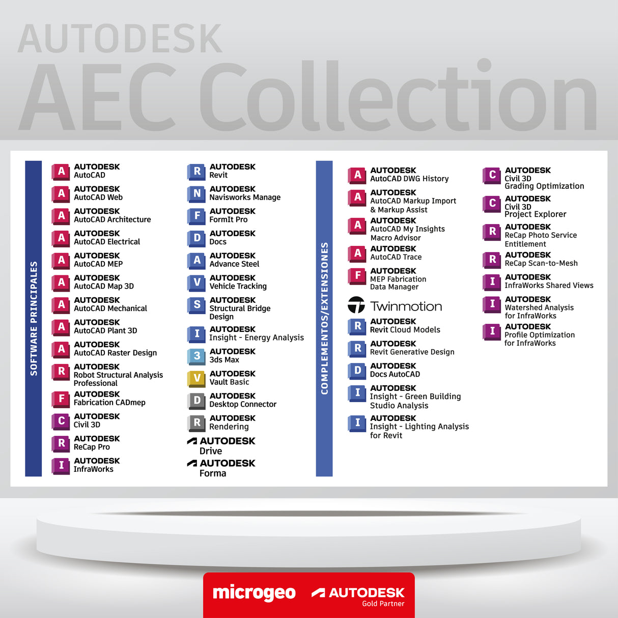 AEC Collection, 3 años – Microgeo